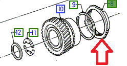 Prstenec synchronizátoru