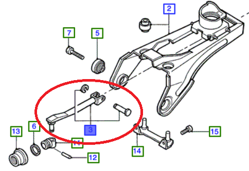Řadící tyč - převody
